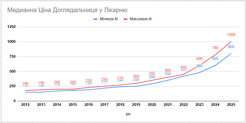 сиделка в больницу
